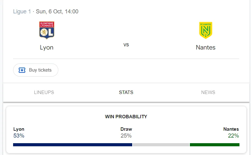 Nhận định, soi kèo Lyon vs Nantes vào lúc 20:00 ngày 06/10/24 Ligue 1