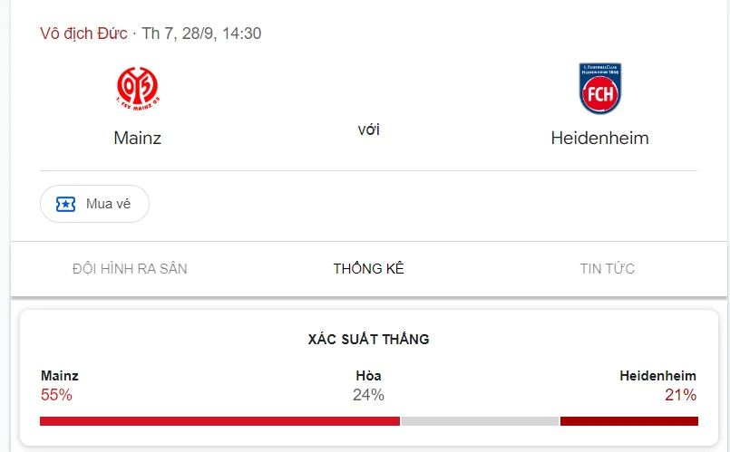 Nhận định, soi kèo Mainz 05 vs Heidenheim vào lúc 20:30 ngày 28/09/24 Bundesliga