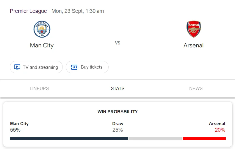 Nhận định, soi kèo Man City vs Arsenal vào lúc 22:30 ngày 22/09/24 Ngoại hạng Anh