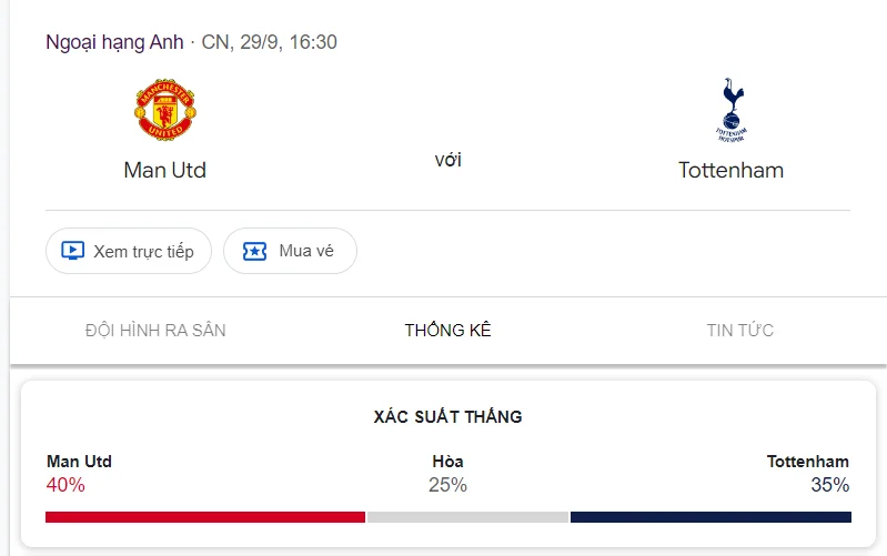 Nhận định, soi kèo Man Utd vs Tottenham vào lúc 22:30 ngày 29/09/24 Ngoại hạng Anh