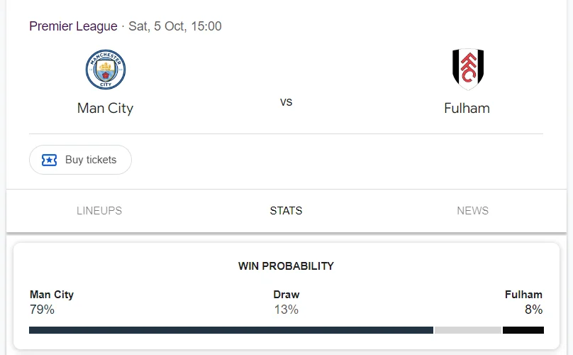 Nhận định, soi kèo Manchester City vs Fulham vào lúc 21:00 ngày 05/10/24 Ngoại hạng Anh