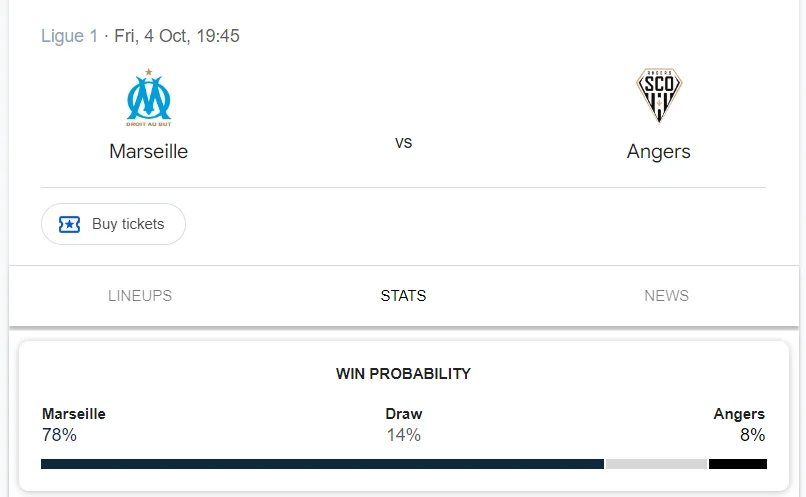 Nhận định, soi kèo Marseille vs Angers vào lúc 01:45 ngày 05/10/24 Ligue 1