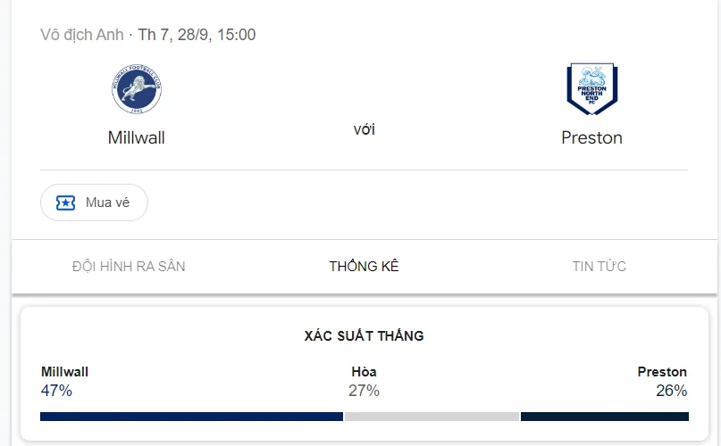 Nhận định, soi kèo Millwall vs Preston vào lúc 21:00 ngày 28/09/24 League Championship