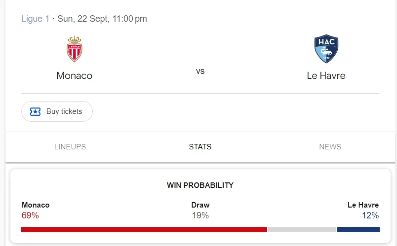 Nhận định, soi kèo Monaco vs Le Havre vào lúc 20:00 ngày 22/09/24 Ligue 1