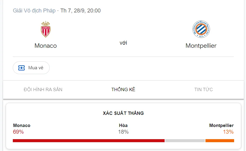 Nhận định, soi kèo Monaco vs Montpellier vào lúc 02:00 ngày 29/09/24 Ligue 1