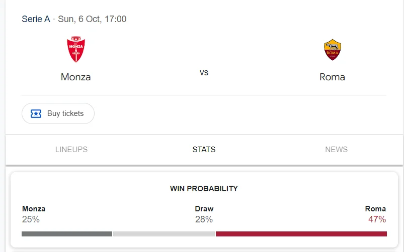 Nhận định, soi kèo Monza vs AS Roma vào lúc 23:00 ngày 06/10/24 Serie A