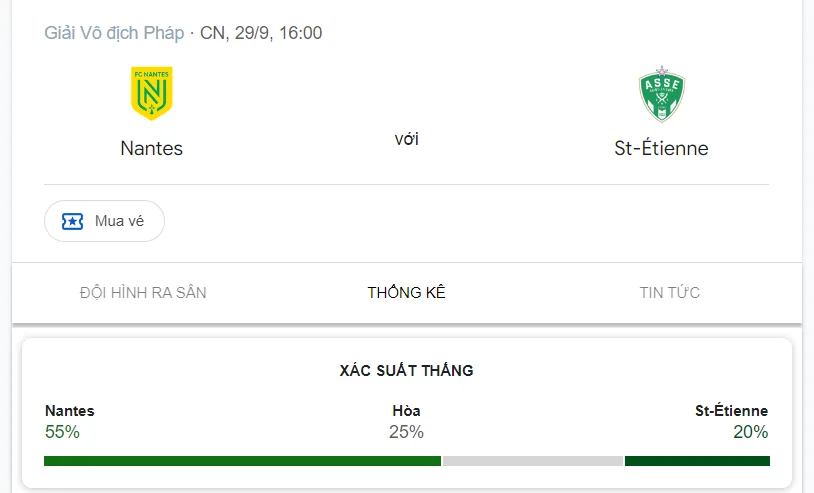 Nhận định, soi kèo Nantes vs St.Etienne vào lúc 22:00 ngày 29/09/24 Ligue 1