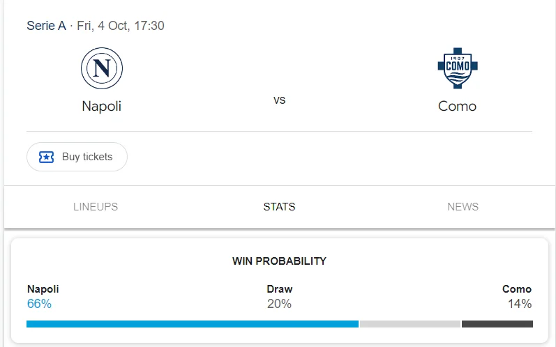 Nhận định, soi kèo Napoli vs Como vào lúc 23:30 ngày 04/10/24 Serie A