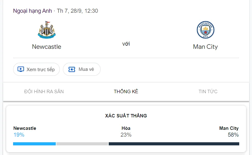 Nhận định, soi kèo Newcastle vs Man City vào lúc 18:30 ngày 28/09/24 Ngoại hạng Anh
