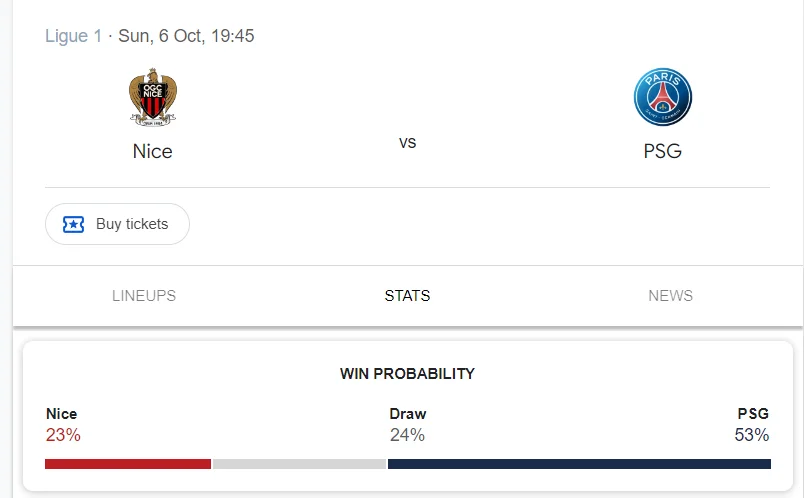 Nhận định, soi kèo Nice vs PSG vào lúc 01:45 ngày 07/10/24 Ligue 1