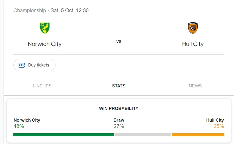 Nhận định, soi kèo Norwich City vs Hull City vào lúc 18:30 ngày 05/10/24 League Championship