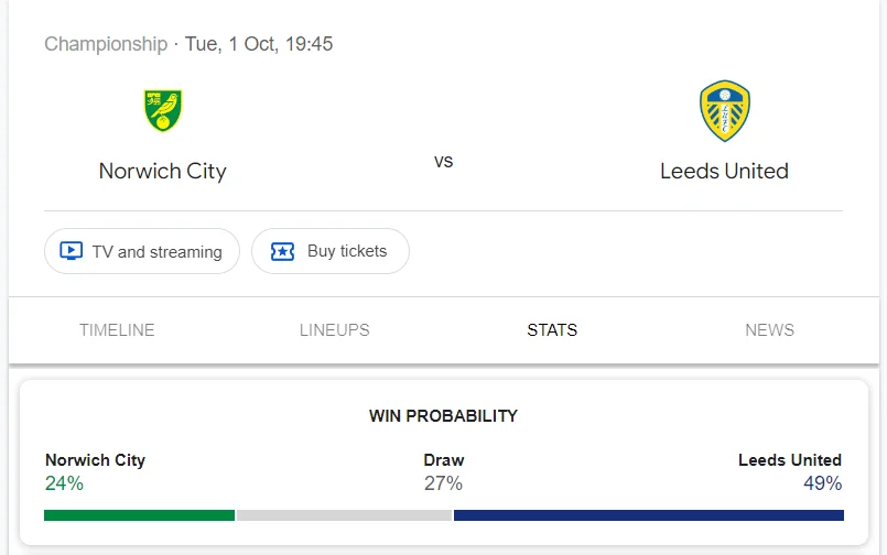 Nhận định, soi kèo Norwich City vs Leeds United vào lúc 01:45 ngày 02/10/24 League Championship