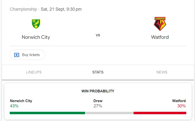 Nhận định, soi kèo Norwich City vs Watford vào lúc 18:30 ngày 21/09/24 League Championship