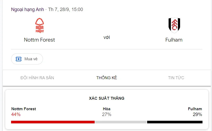 Nhận định, soi kèo Nottingham vs Fulham vào lúc 21:00 ngày 28/09/24 Ngoại hạng Anh