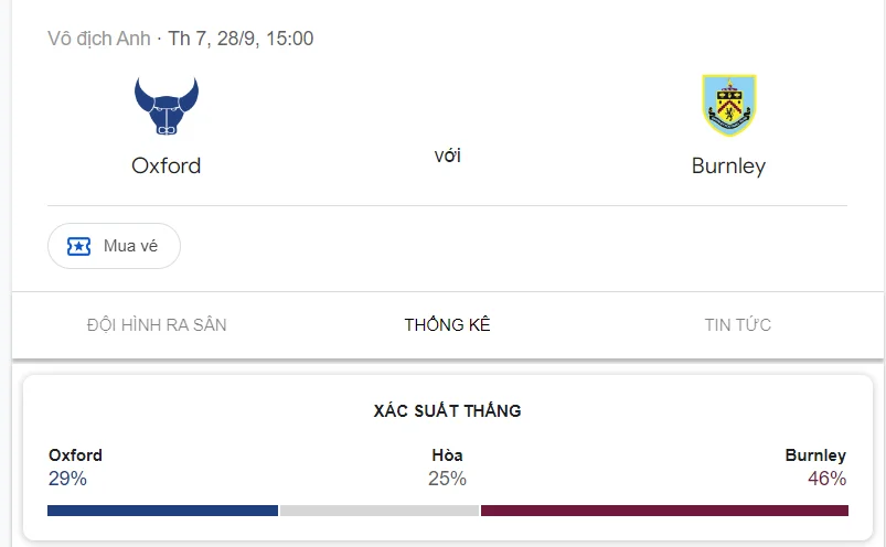 Nhận định, soi kèo Oxford United vs Burnley vào lúc 21:00 ngày 28/09/24 League Championship