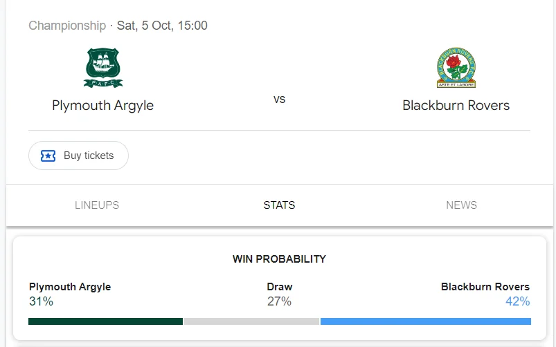 Nhận định, soi kèo Plymouth Argyle vs Blackburn Rovers vào lúc 21:00 ngày 05/10/24 League Championship