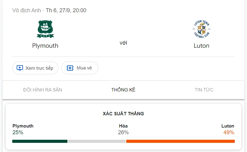 Nhận định, soi kèo Plymouth vs Luton Town vào lúc 02:00 ngày 28/09/24 League Championship