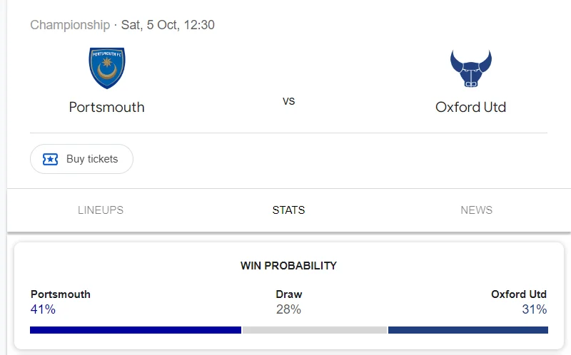 Nhận định, soi kèo Portsmouth vs Oxford United vào lúc 18:30 ngày 05/10/24 League Championship