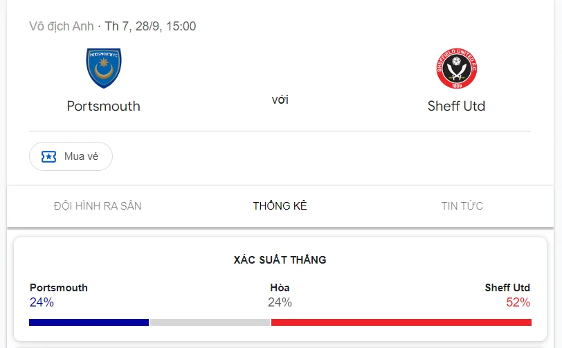 Nhận định, soi kèo Portsmouth vs Sheffield Utd vào lúc 21:00 ngày 28/09/24 League Championship