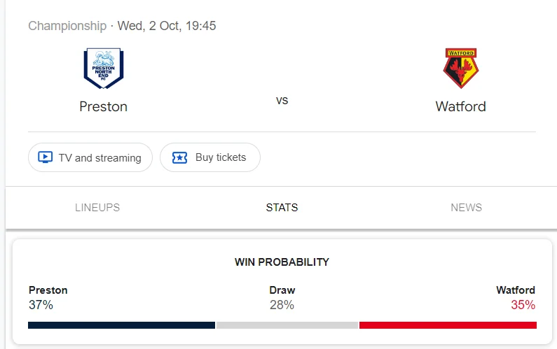 Nhận định, soi kèo Preston North End vs Watford vào lúc 01:45 ngày 03/10/24 League Championship