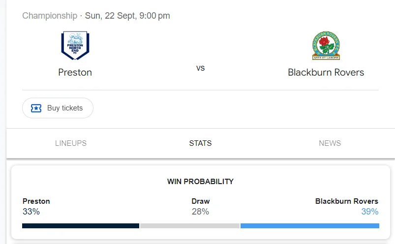 Nhận định, soi kèo Preston vs Blackburn vào lúc 18:00 ngày 22/09/24 League Championship