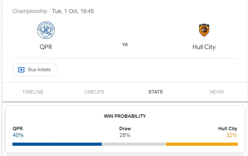 Nhận định, soi kèo QPR vs Hull City vào lúc 01:45 ngày 02/10/24 League Championship