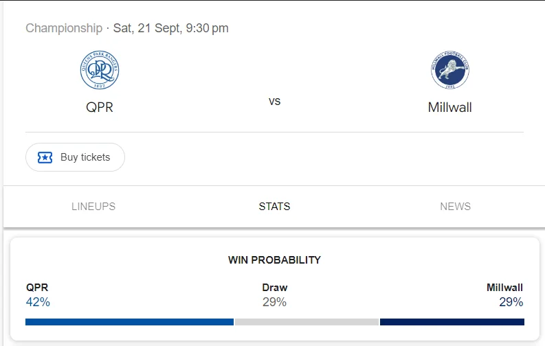 Nhận định, soi kèo QPR vs Millwall vào lúc 18:30 ngày 21/09/24 League Championship