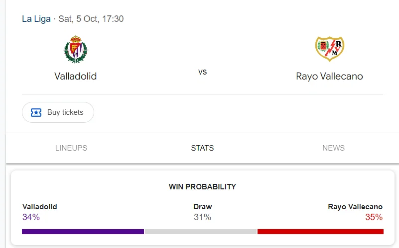 Nhận định, soi kèo Rayo Vallecano vs Valladolid vào lúc 23:30 ngày 05/10/24 Laliga