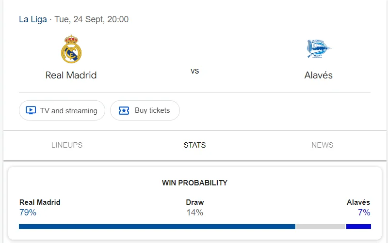 Nhận định, soi kèo Real Madrid vs Alaves vào lúc 02:00 ngày 25/09/24 Laliga