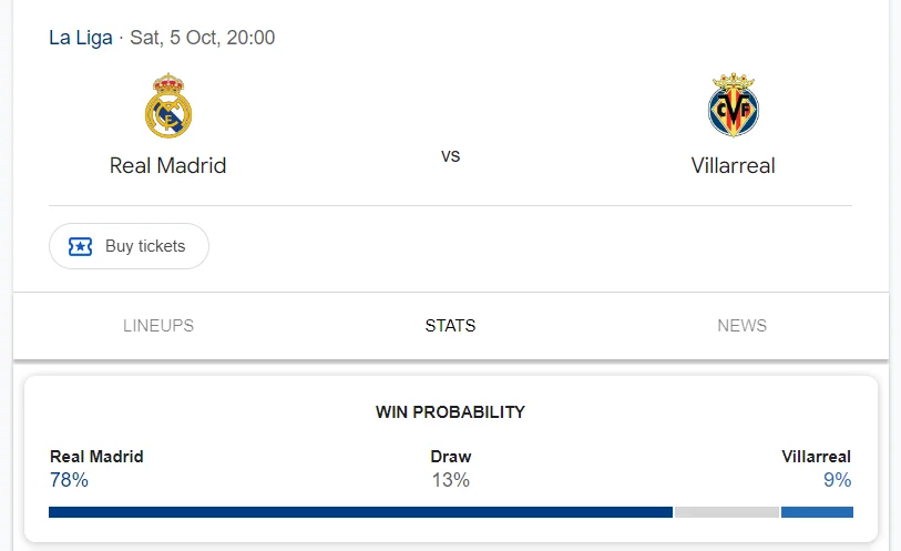 Nhận định, soi kèo Real Madrid vs Villarreal vào lúc 02:00 ngày 06/10/24 Laliga