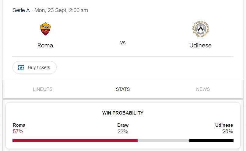 Nhận định, soi kèo Roma vs Udinese vào lúc 23:00 ngày 22/09/24 Serie A