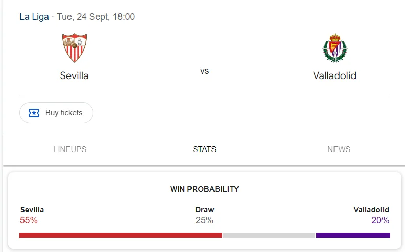 Nhận định, soi kèo Sevilla vs Valladolid vào lúc 00:00 ngày 25/09/24 Laliga