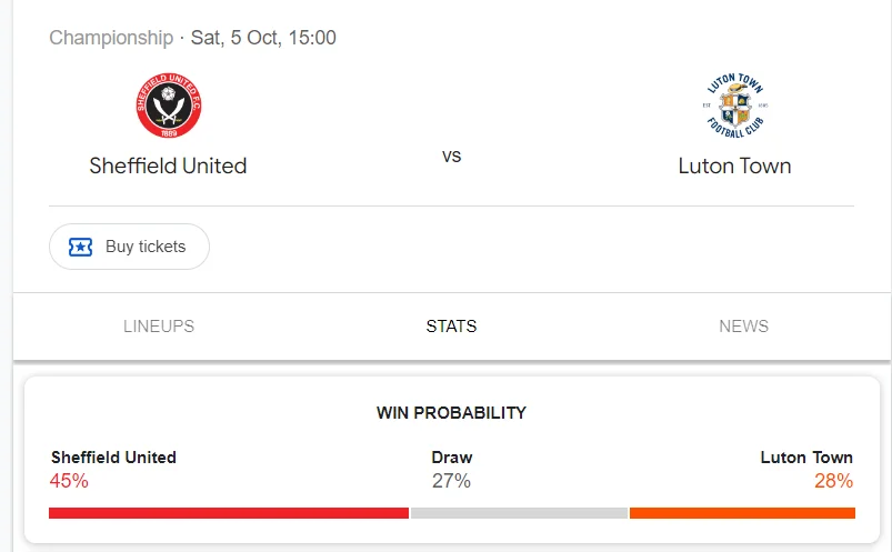 Nhận định, soi kèo Sheffield United vs Luton Town vào lúc 21:00 ngày 05/10/24 League Championship