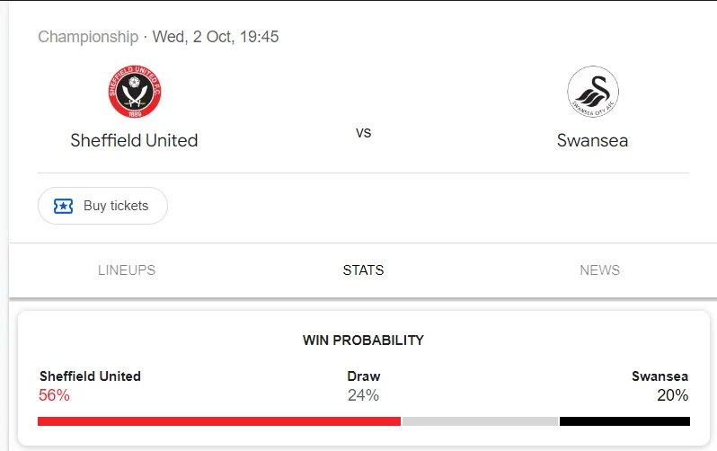 Nhận định, soi kèo Sheffield United vs Swansea vào lúc 01:45 ngày 03/10/24 League Championship