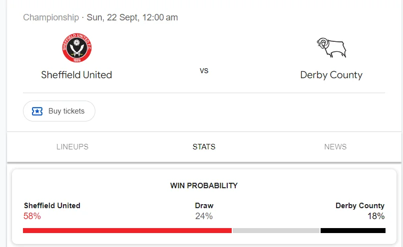 Nhận định, soi kèo Sheffield Utd vs Derby County vào lúc 21:00 ngày 21/09/24 League Championship