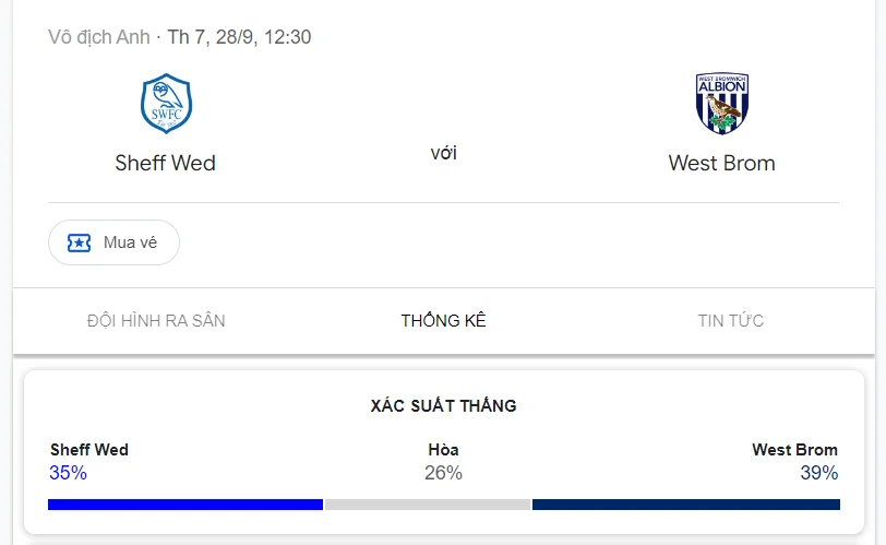 Nhận định, soi kèo Sheffield Wed vs West Brom vào lúc 18:30 ngày 28/09/24 League Championship