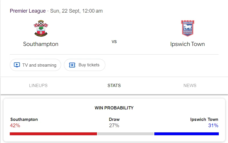 Nhận định, soi kèo Southampton vs Ipswich Town vào lúc 21:00 ngày 21/09/24 Ngoại hạng Anh