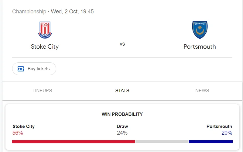 Nhận định, soi kèo Stoke City vs Portsmouth vào lúc 01:45 ngày 03/10/24 League Championship