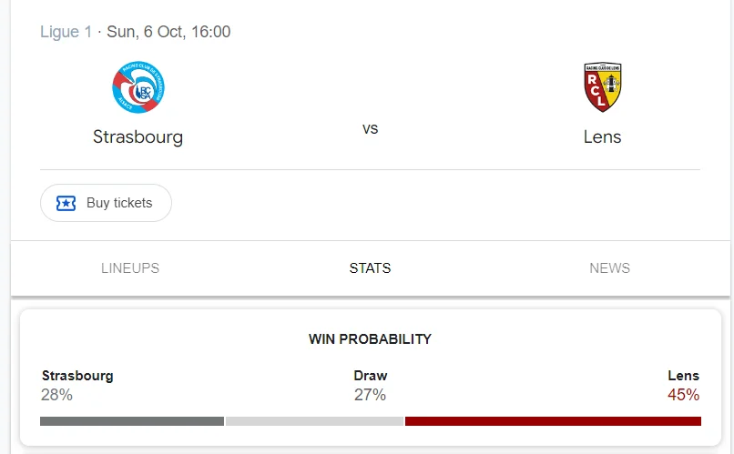 Nhận định, soi kèo Strasbourg vs Lens vào lúc 22:00 ngày 06/10/24 Ligue 1