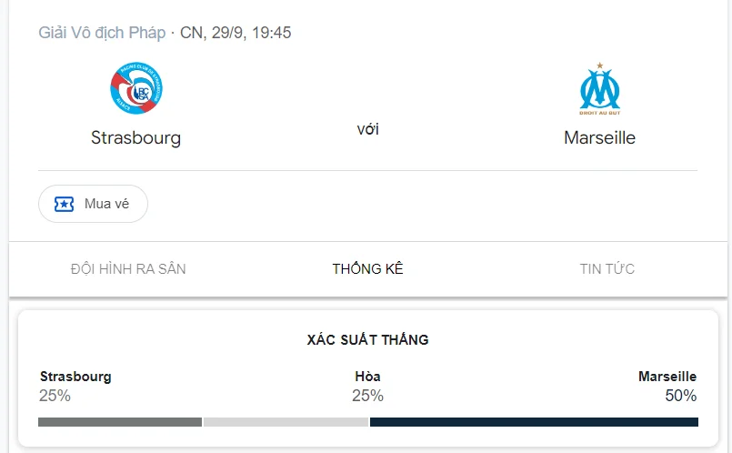 Nhận định, soi kèo Strasbourg vs Marseille vào lúc 01:45 ngày 30/09/24 Ligue 1