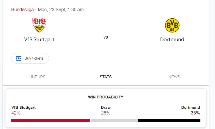 Nhận định, soi kèo Stuttgart vs Dortmund vào lúc 22:30 ngày 22/09/24