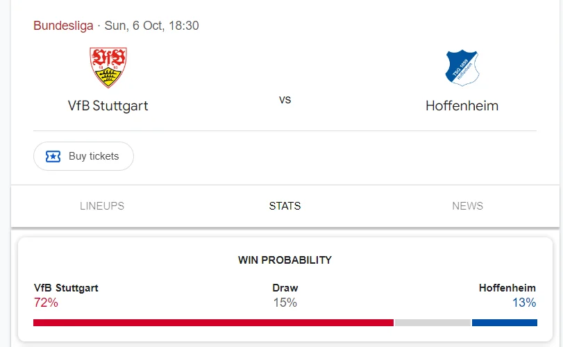 Nhận định, soi kèo Stuttgart vs Hoffenheim vào lúc 00:30 ngày 07/10/24 Bundesliga