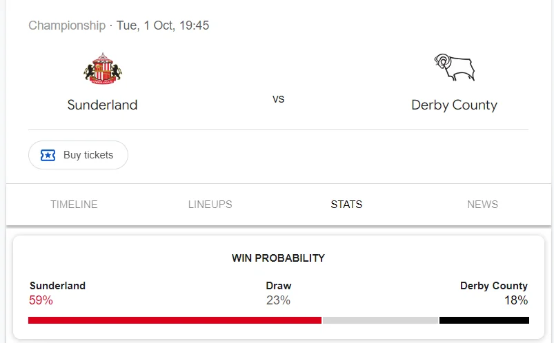 Nhận định, soi kèo Sunderland vs Derby County vào lúc 01:45 ngày 02/10/24 League Championship