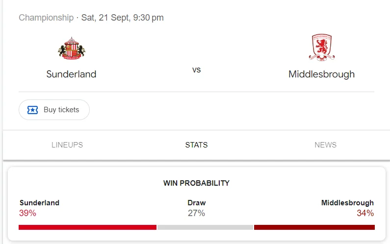 Nhận định, soi kèo Sunderland vs Middlesbrough vào lúc 18:30 ngày 21/09/24 League Championship