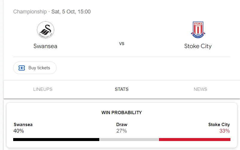 Nhận định, soi kèo Swansea vs Stoke City vào lúc 21:00 ngày 05/10/24 League Championship