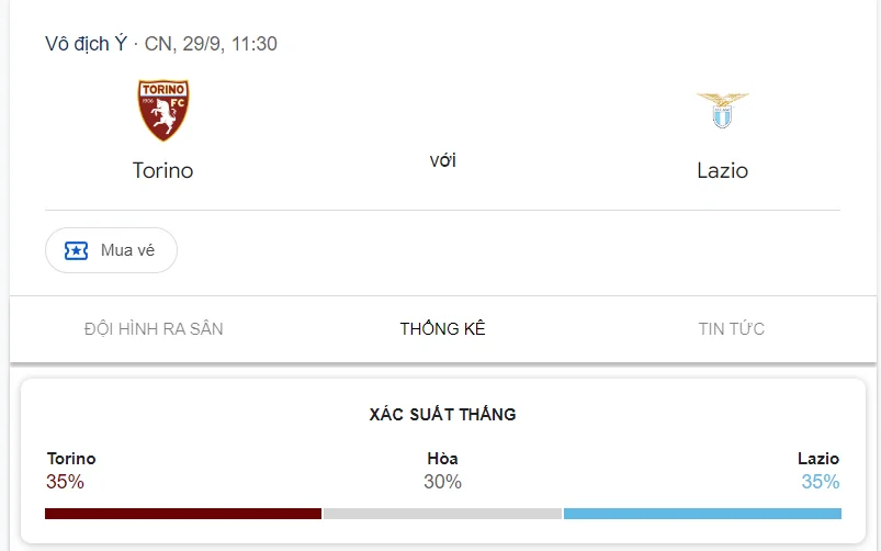 Nhận định, soi kèo Torino vs Lazio vào lúc 17:30 ngày 29/09/24 Serie A