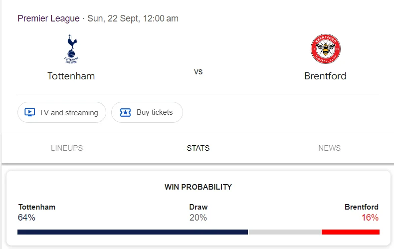 Nhận định, soi kèo Tottenham vs Brentford vào lúc 21:00 ngày 21/09/24 Ngoại hạng Anh