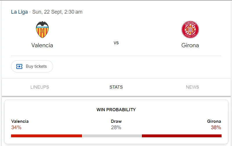 Nhận định, soi kèo Valencia vs Girona vào lúc 23:30 ngày 21/09/24 Laliga