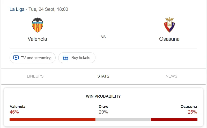 Nhận định, soi kèo Valencia vs Osasuna vào lúc 00:00 ngày 25/09/24 Laliga