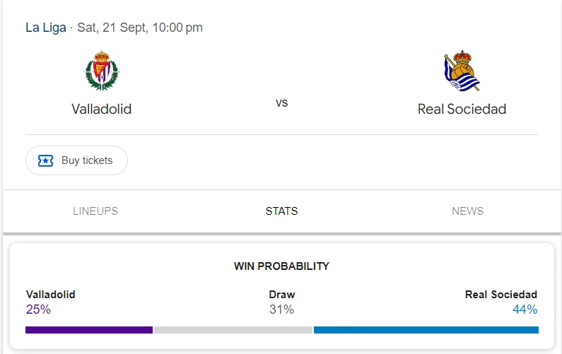 Nhận định, soi kèo Valladolid vs Real Sociedad vào lúc 19:00 ngày 21/09/24 Laliga